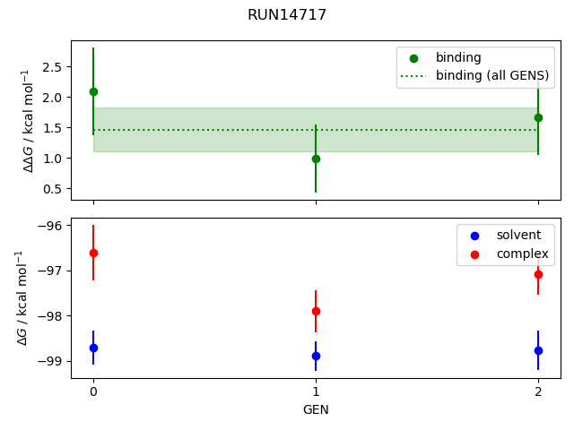 convergence plot