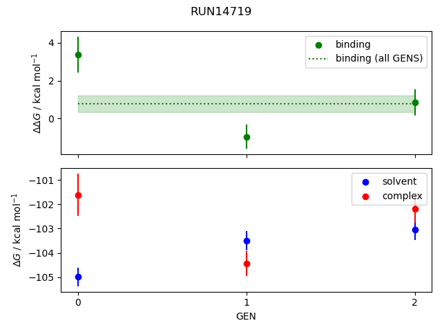 convergence plot