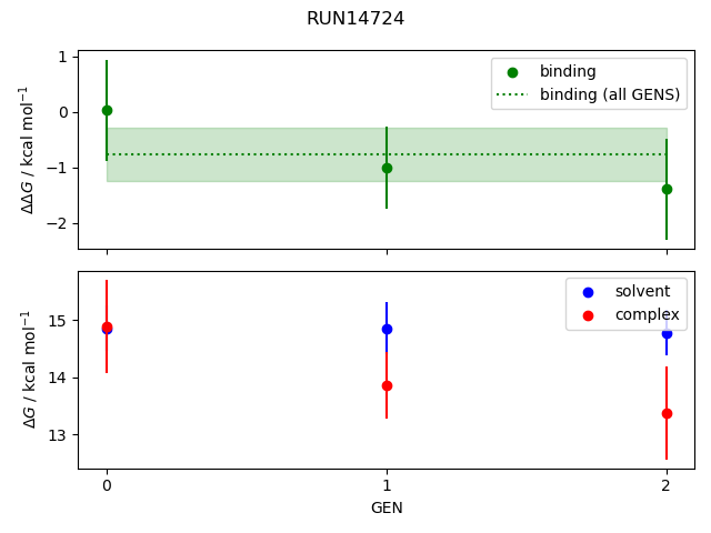 convergence plot