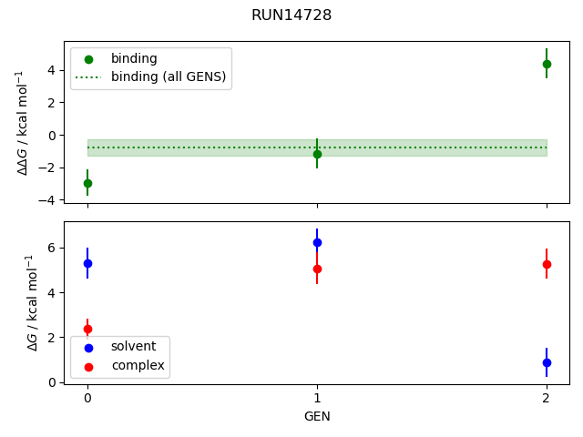 convergence plot