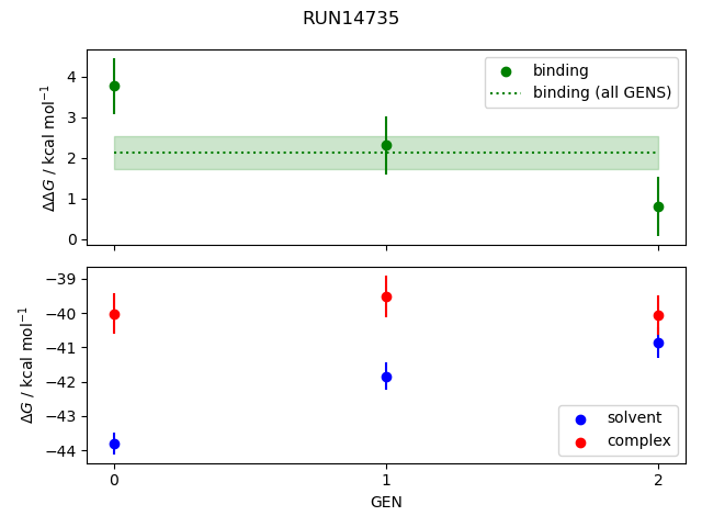 convergence plot