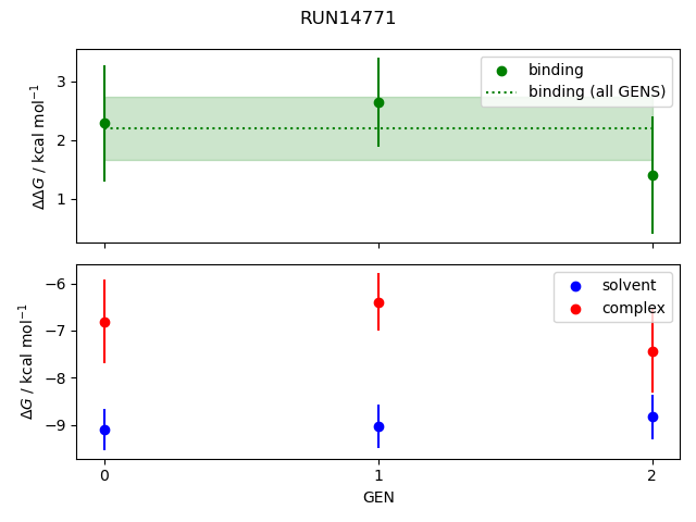 convergence plot