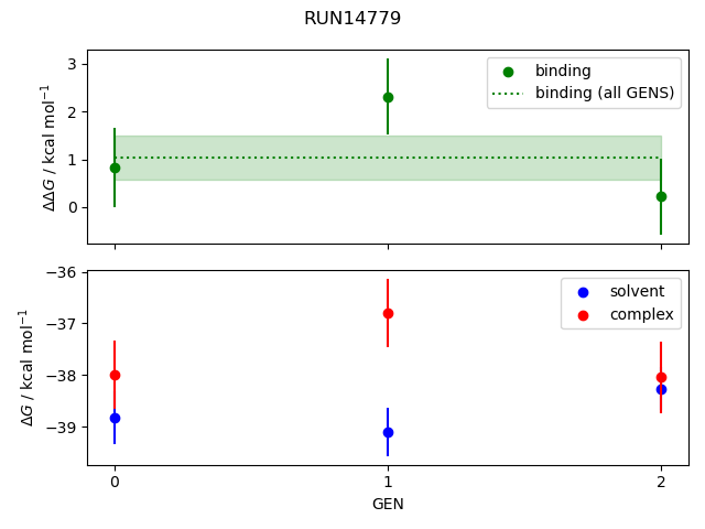 convergence plot