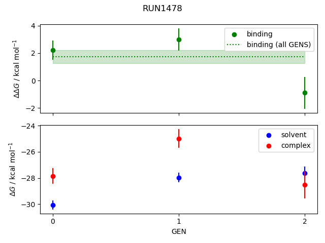 convergence plot