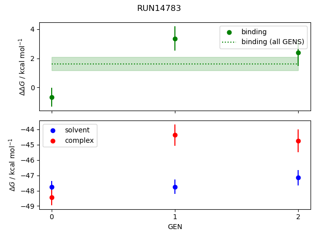 convergence plot