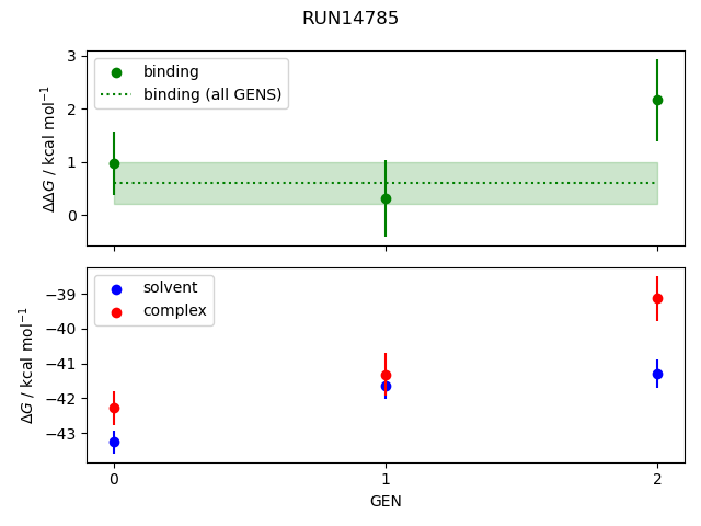 convergence plot