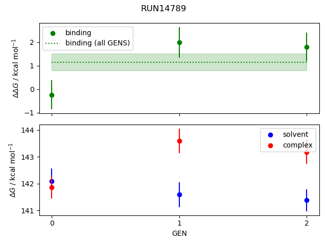 convergence plot