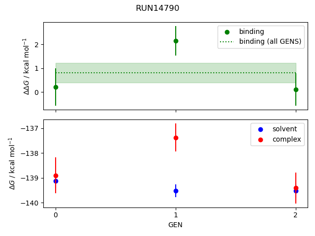 convergence plot