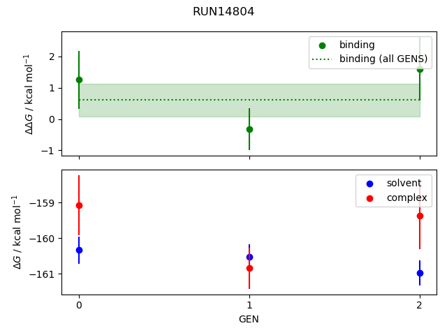 convergence plot