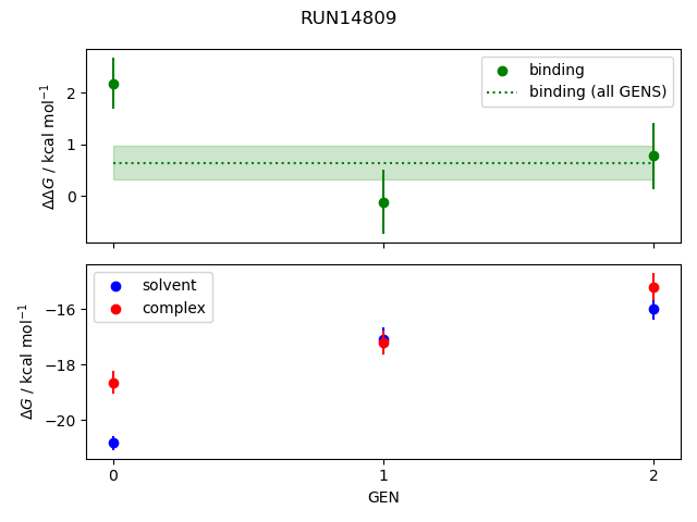 convergence plot