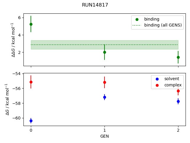 convergence plot