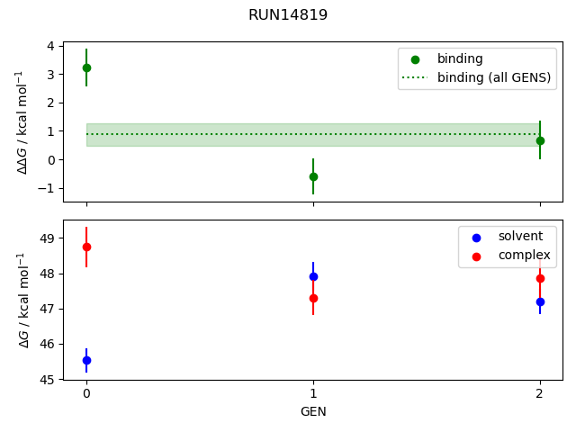 convergence plot