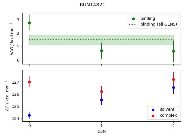 convergence plot