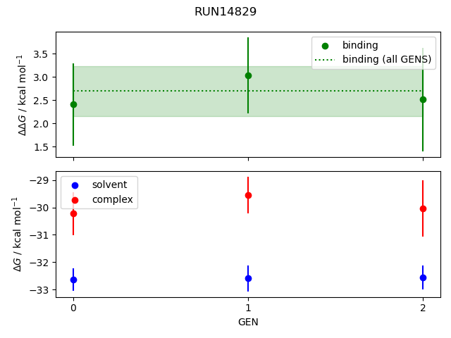 convergence plot