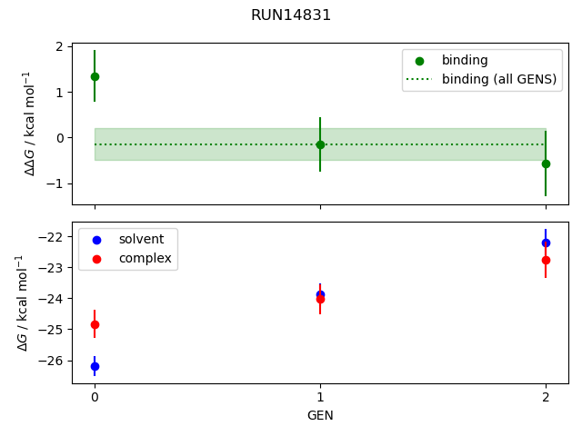 convergence plot