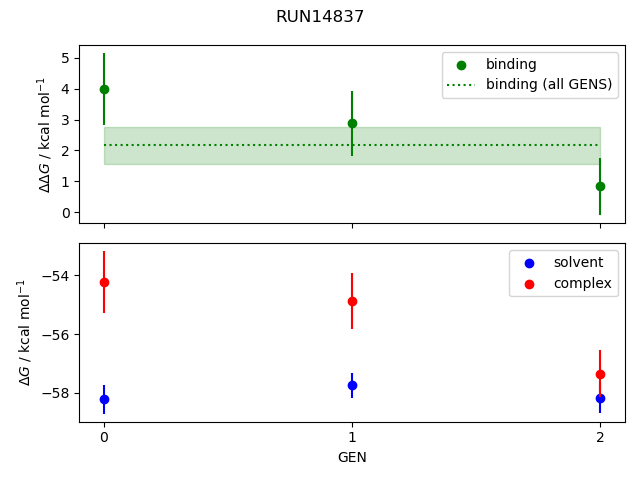 convergence plot