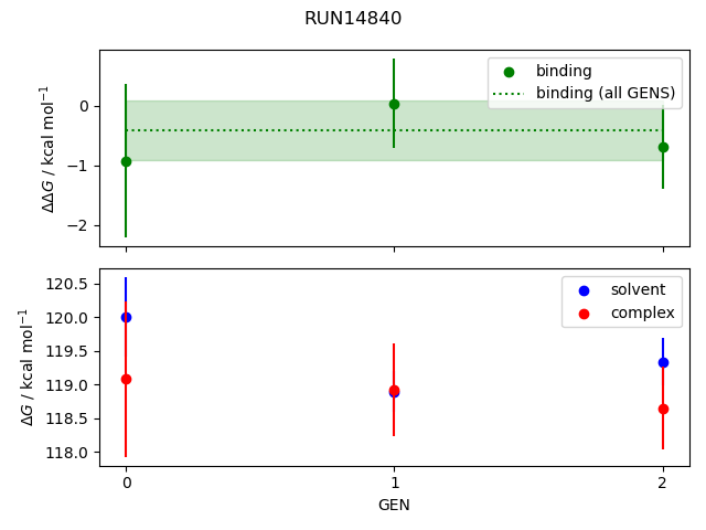 convergence plot