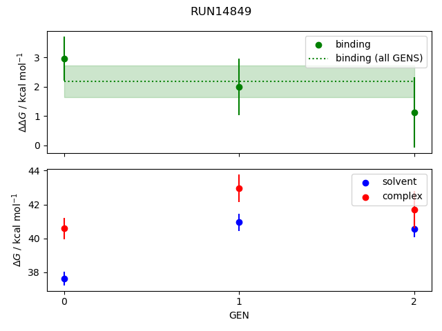 convergence plot