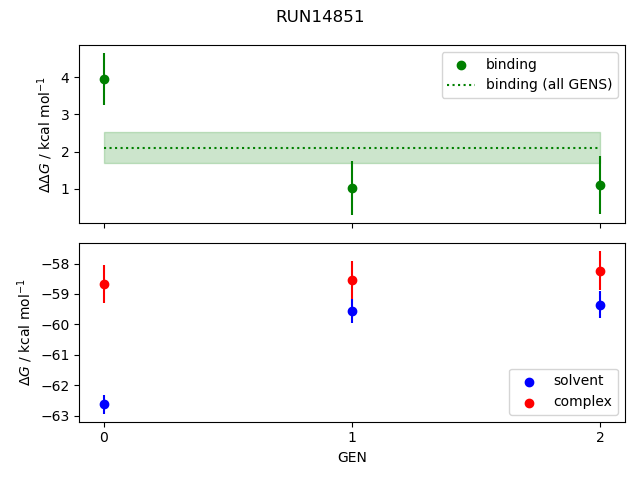 convergence plot