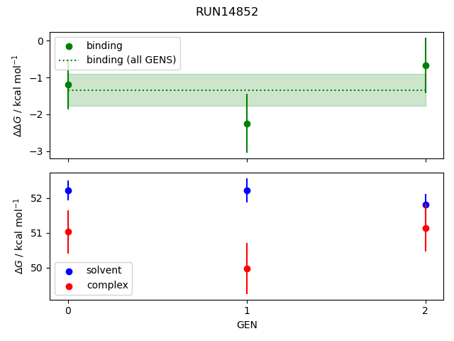 convergence plot