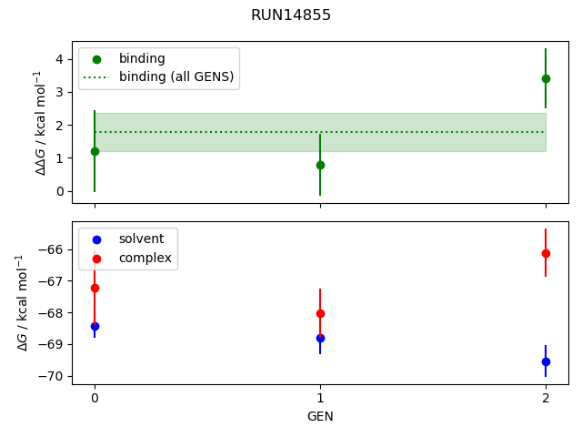 convergence plot