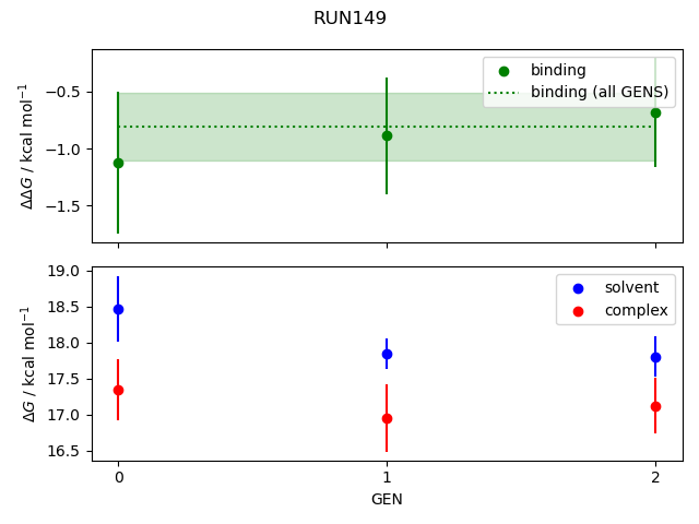 convergence plot