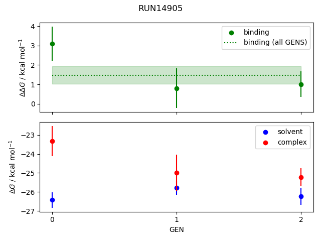 convergence plot