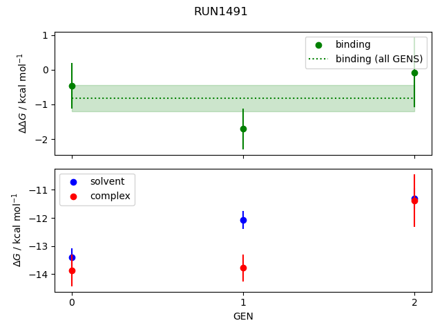 convergence plot