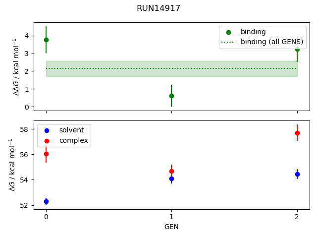 convergence plot