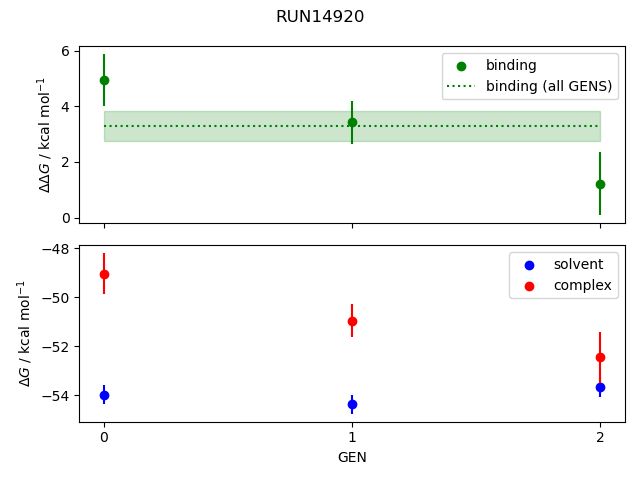 convergence plot