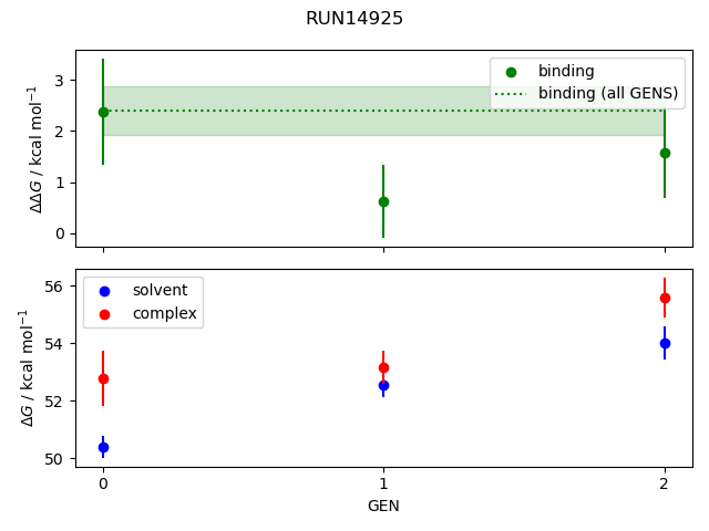 convergence plot