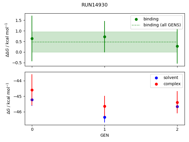 convergence plot