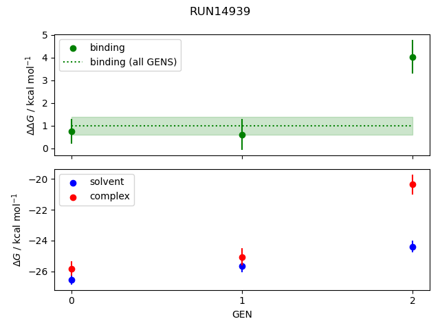 convergence plot