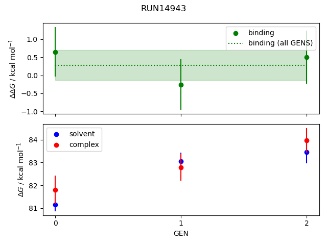 convergence plot