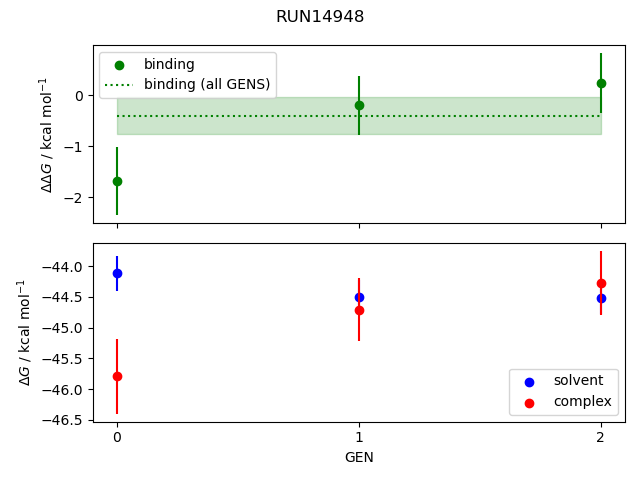 convergence plot