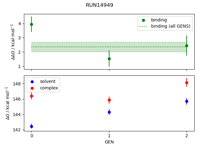 convergence plot