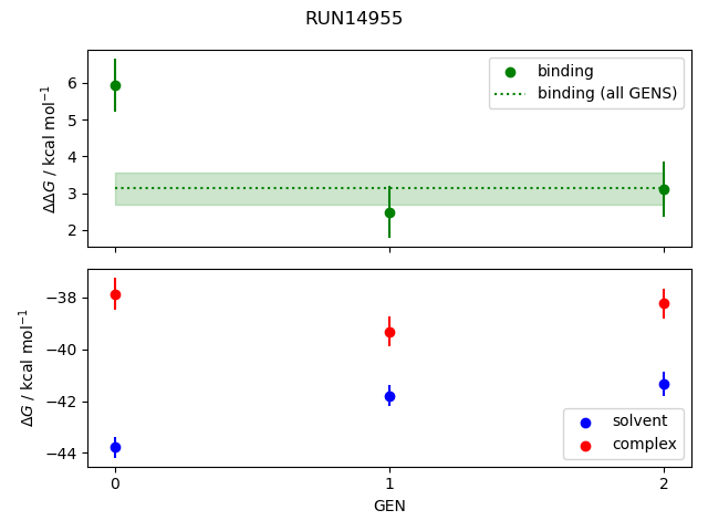 convergence plot