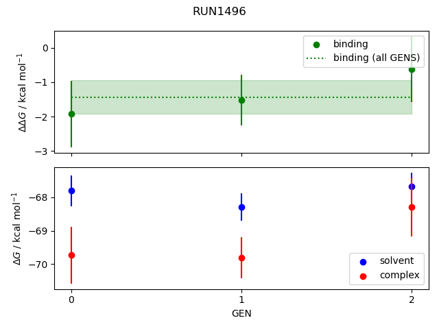 convergence plot