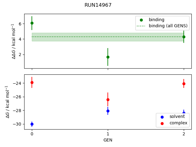 convergence plot