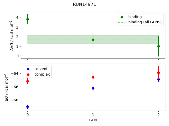 convergence plot