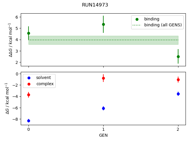 convergence plot