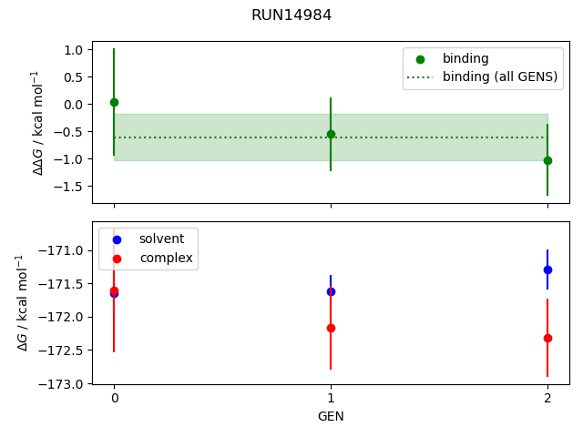 convergence plot