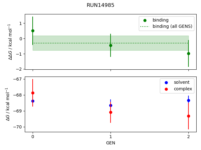 convergence plot