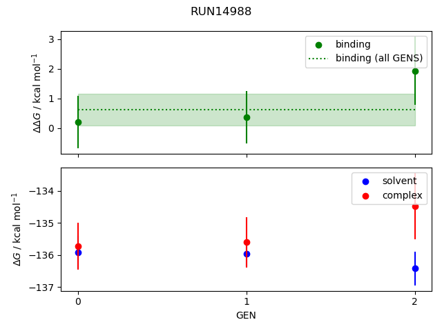 convergence plot