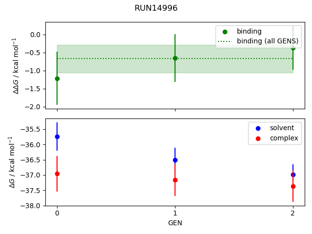 convergence plot