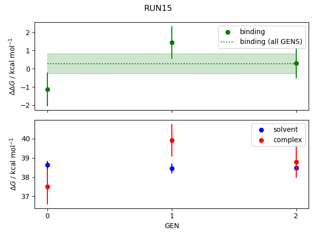 convergence plot