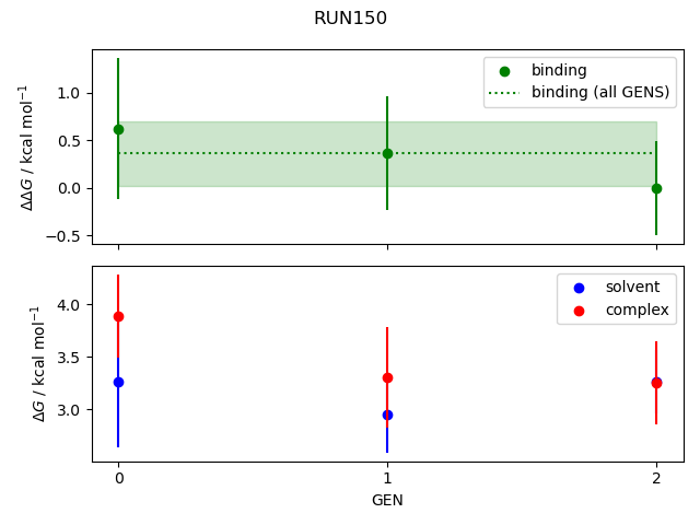 convergence plot