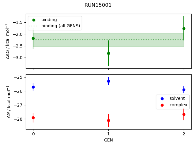 convergence plot