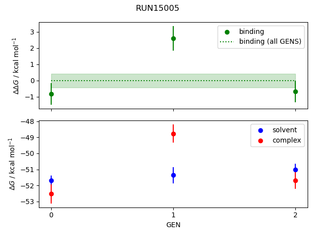 convergence plot