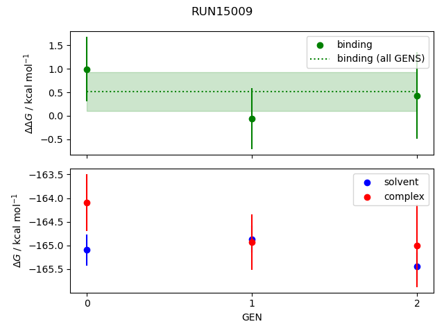 convergence plot